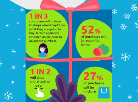 Einzelhandel rechnet trotz Corona-Krise mit steigender Kaufbereitschaft im Weihnachtsgeschft  (Quelle: Capgemini)